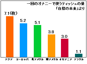 一回のオナニーで使うティッシュの量